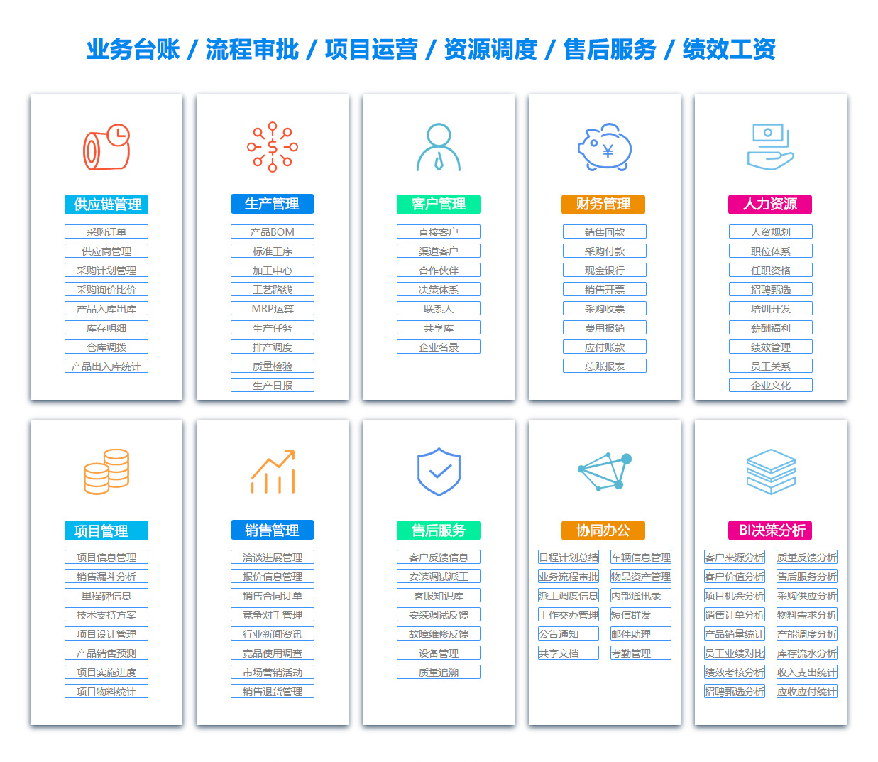 金昌目标管理系统 金昌目标管理系统